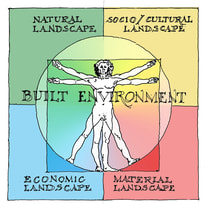 Built Environment Graphic